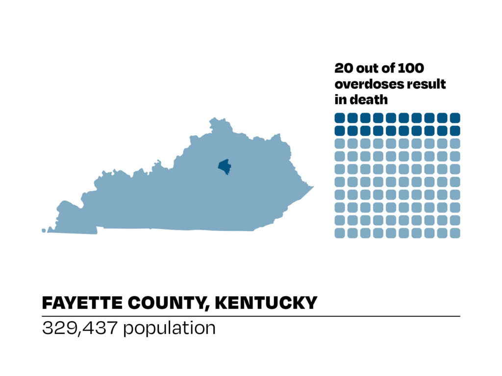 Locator map showing Fayette County, Kentucky. Population: 329,437. 20 out of 100 overdoses result in death.