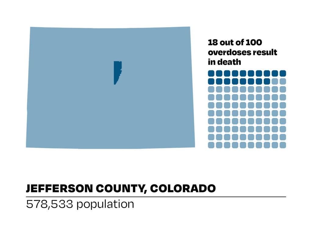 Locator map showing Jefferson County, Colorado. Population: 578,533. 18 out of 100 overdoses result in death.